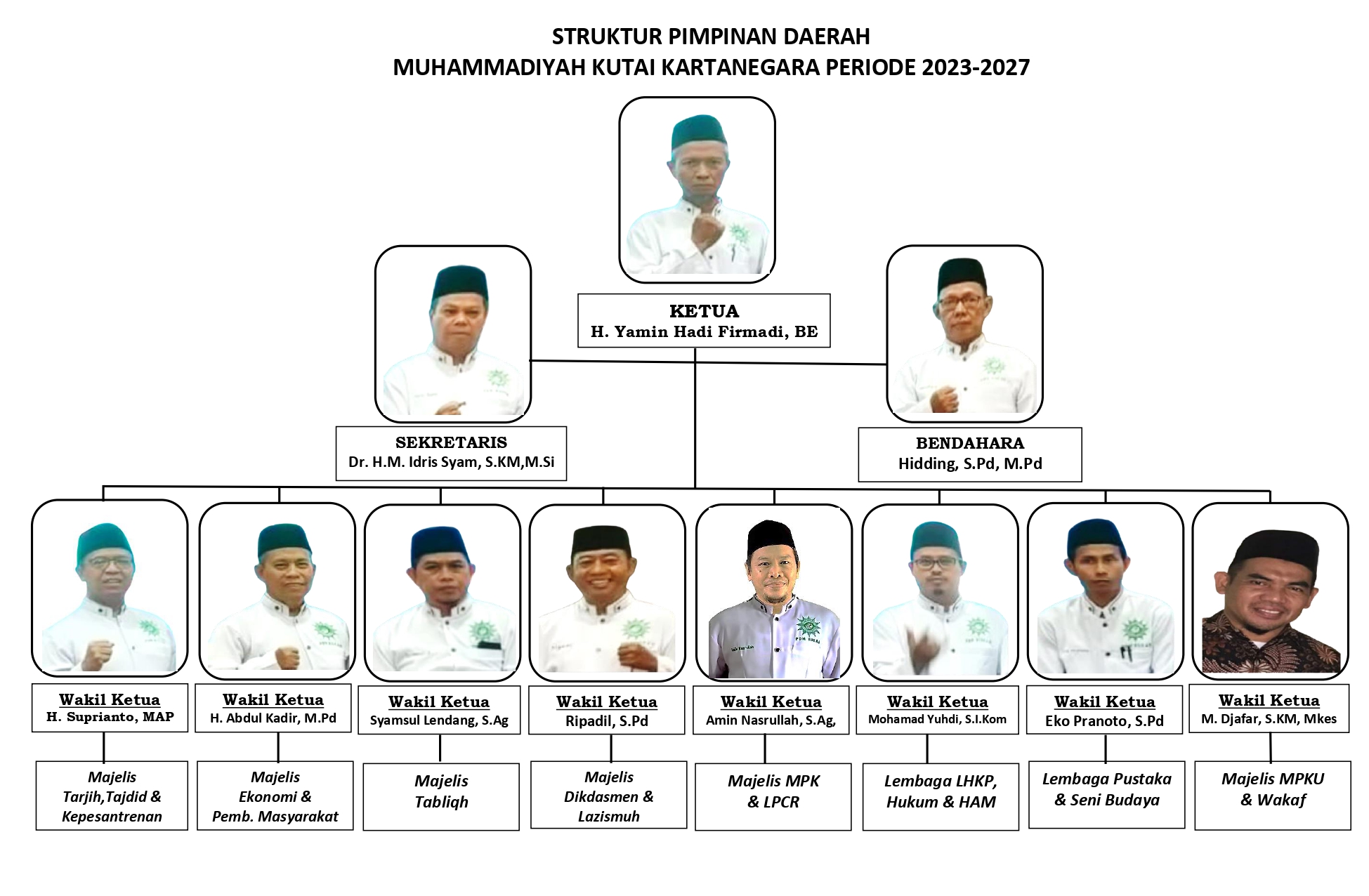 STRUKTUR PDM KUKAR 2023 2027 page 0001